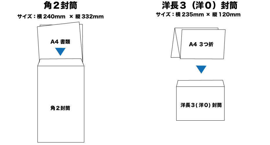 封筒のイメージ